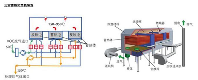 RTO燃烧炉